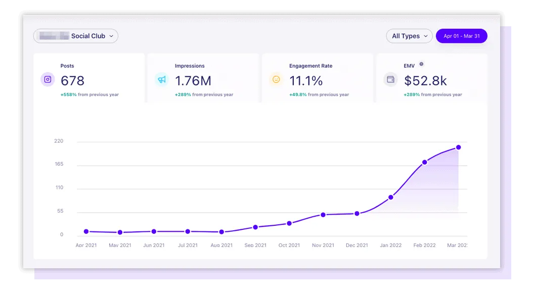 LoudCrowd UGC dashboard