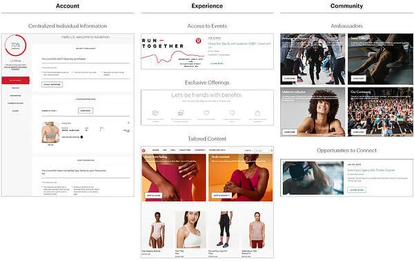 LuluLemon ambassador program