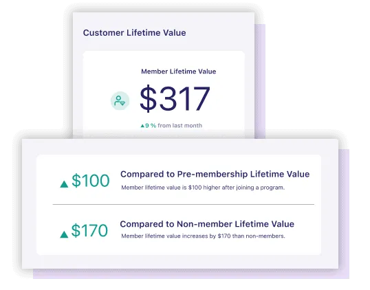 LoudCrowd customer lifetime value