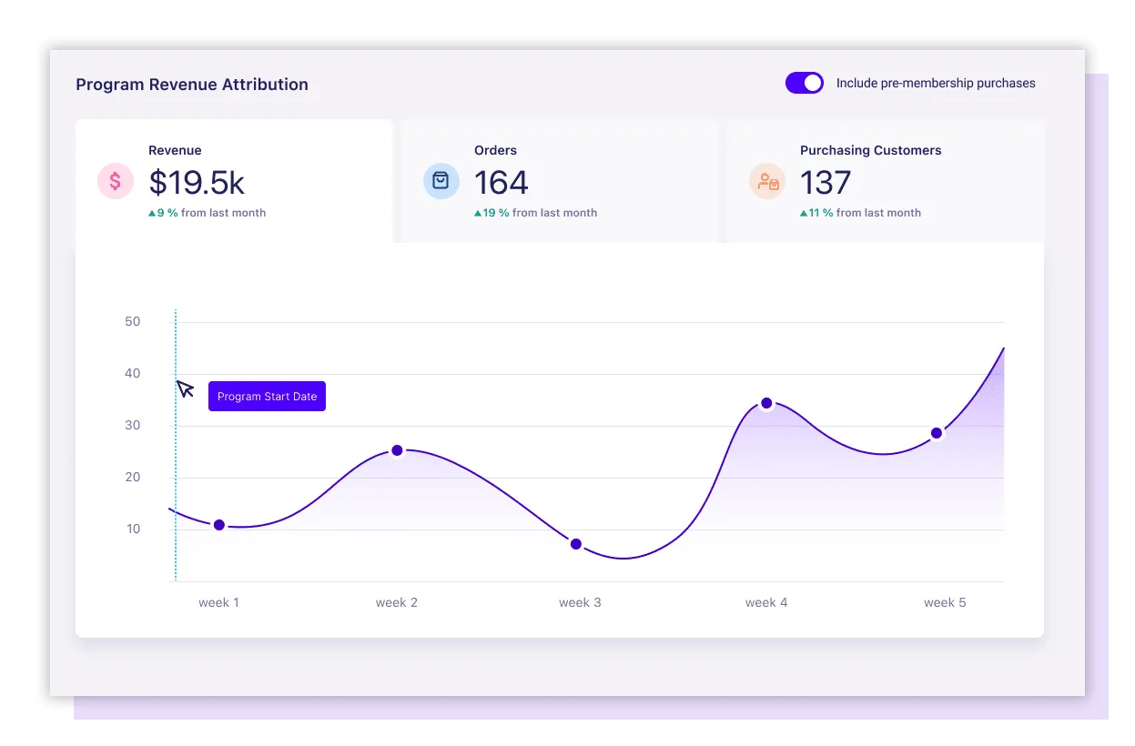 LoudCrowd social media revenue attribution