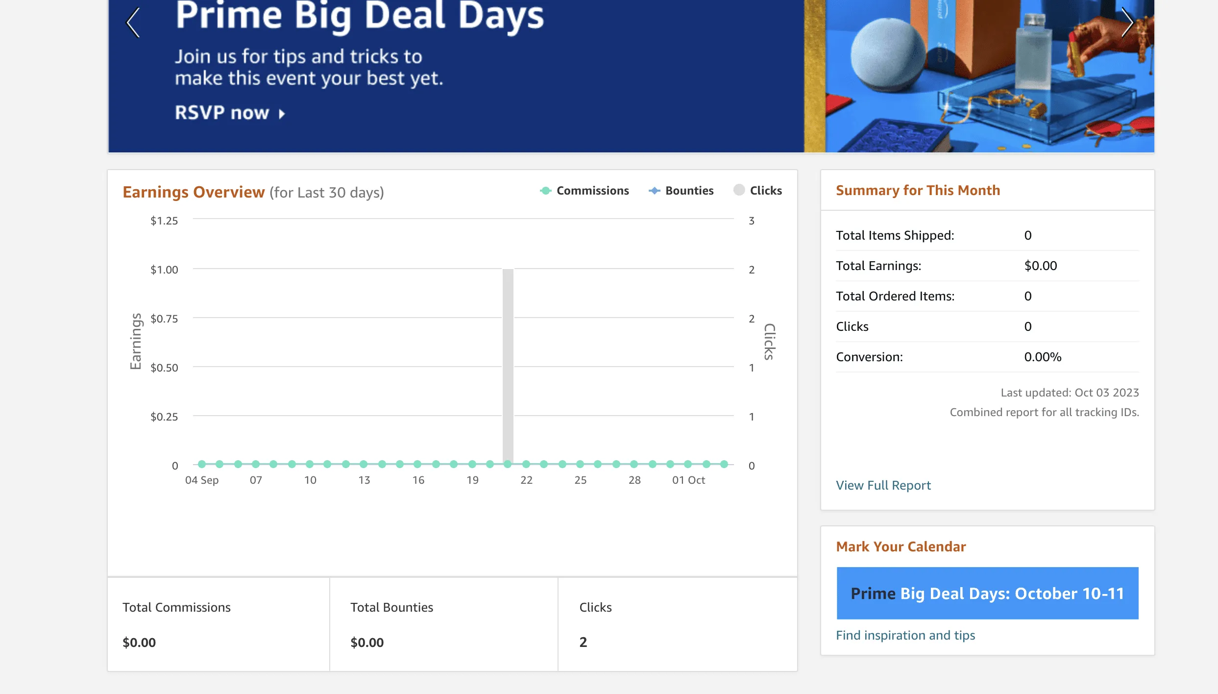 Amazon Influencer hub with summary of earning overtime.