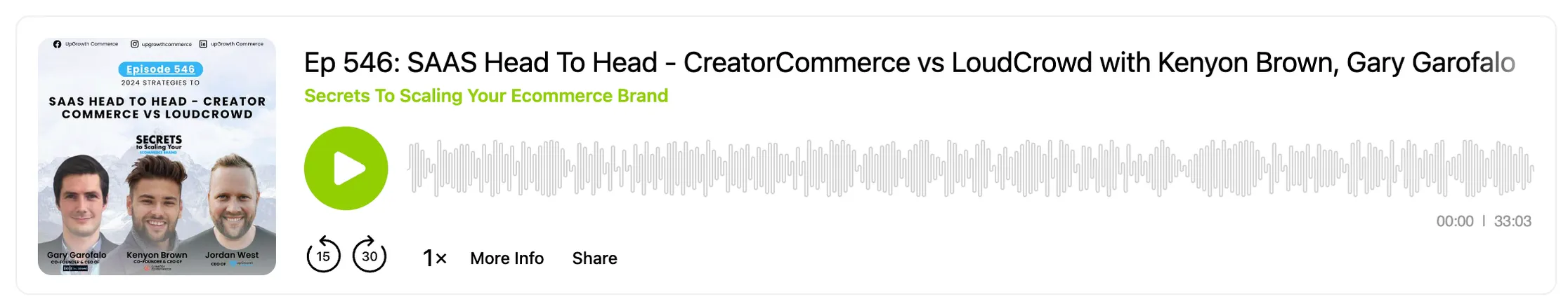 Upgrowth Commerce podcast player for Episode 546, "SAAS Head To Head — CreatorCommerce vs LoudCrowd," featuring Gary Garofalo, Kenyon Brown, and Jordan West
