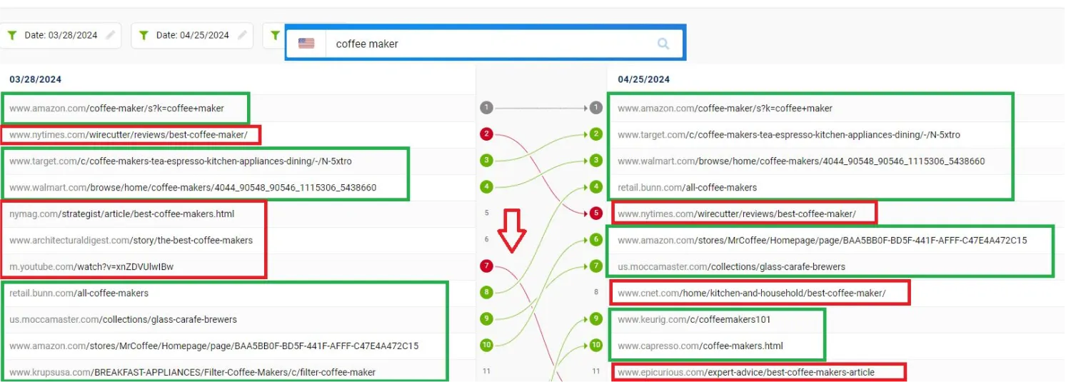Google SEO algorithm change 2024 - impact on traditional affiliate marketing