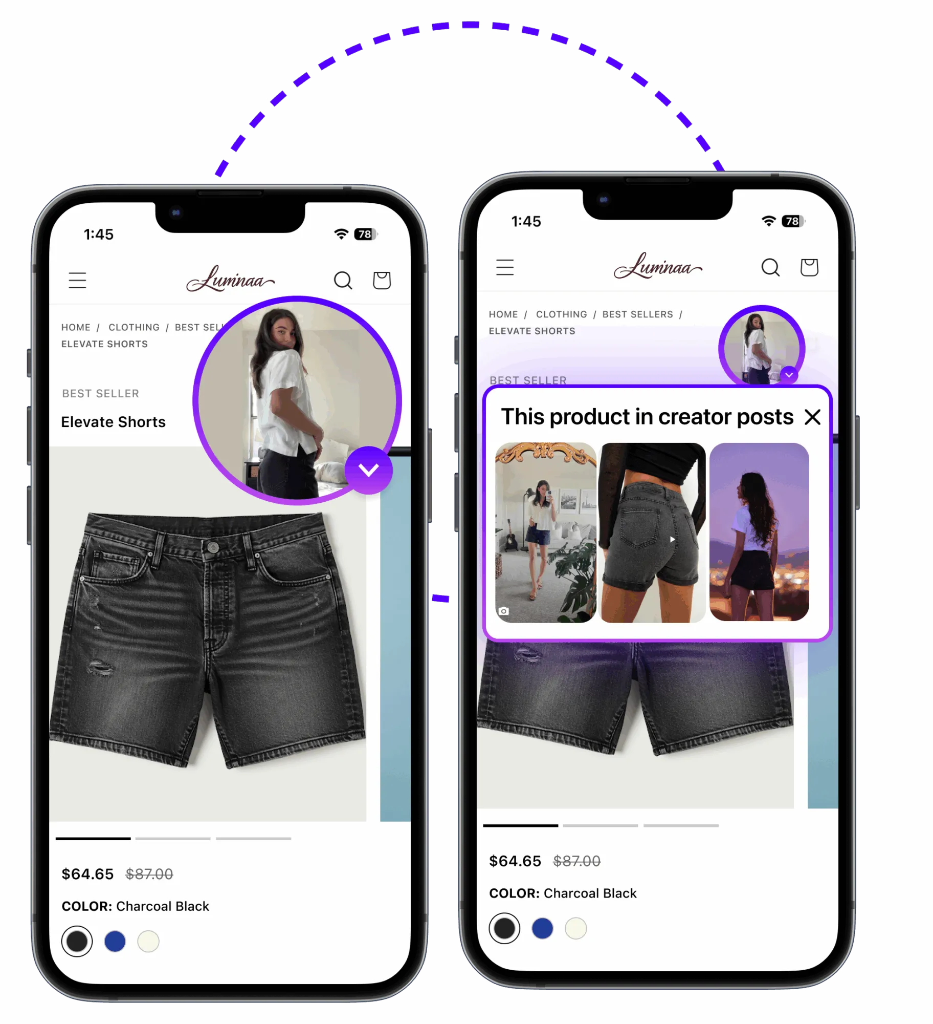 Two phones showing a Lumnaa product page for "Elevate Shorts"; tapping a creator badge opens a "This product in creator posts" panel of shoppable creator photos and videos